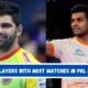 Top 5 Players with Most Matches in Pro Kabaddi League History